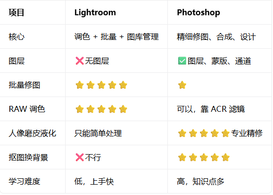 lightroom安卓手机版