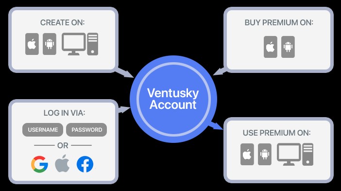 Ventusky正版下载最新版