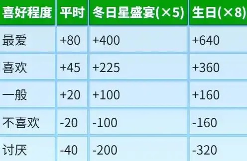 星露谷物语mod无限金币