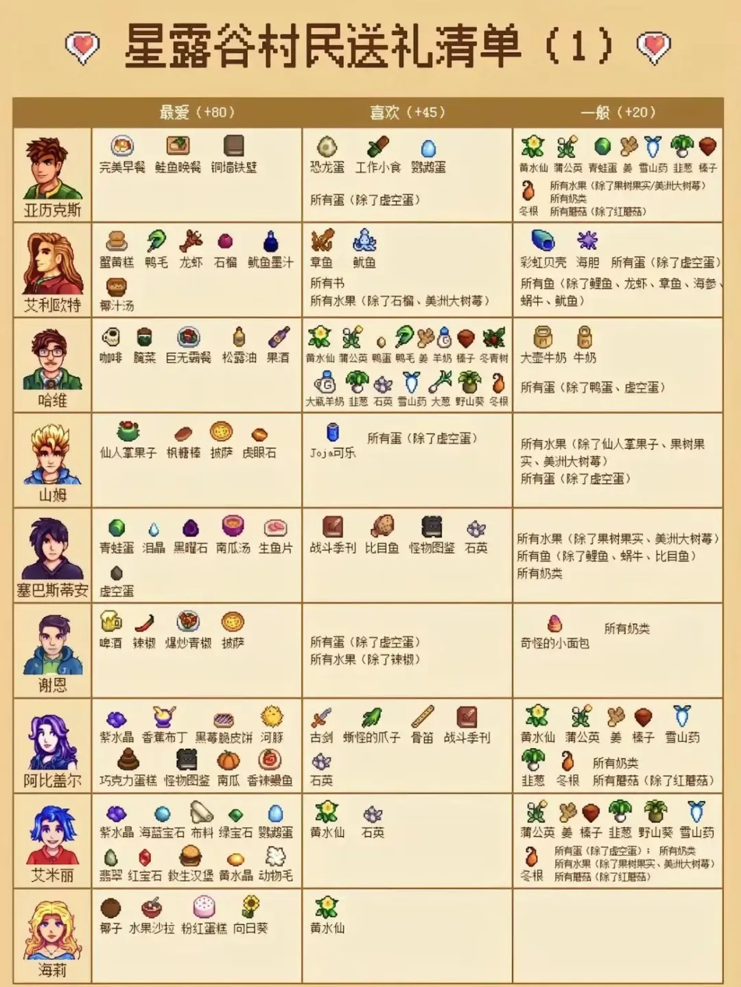 星露谷物语mod无限金币