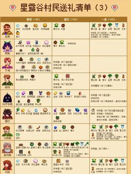 星露谷物语mod无限金币