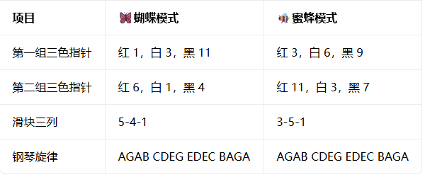 锈湖内在昔日付费解锁版