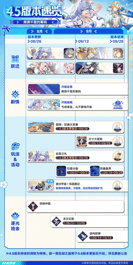崩坏:星穹铁道「挥掷千星的筹码」4.5版本速览