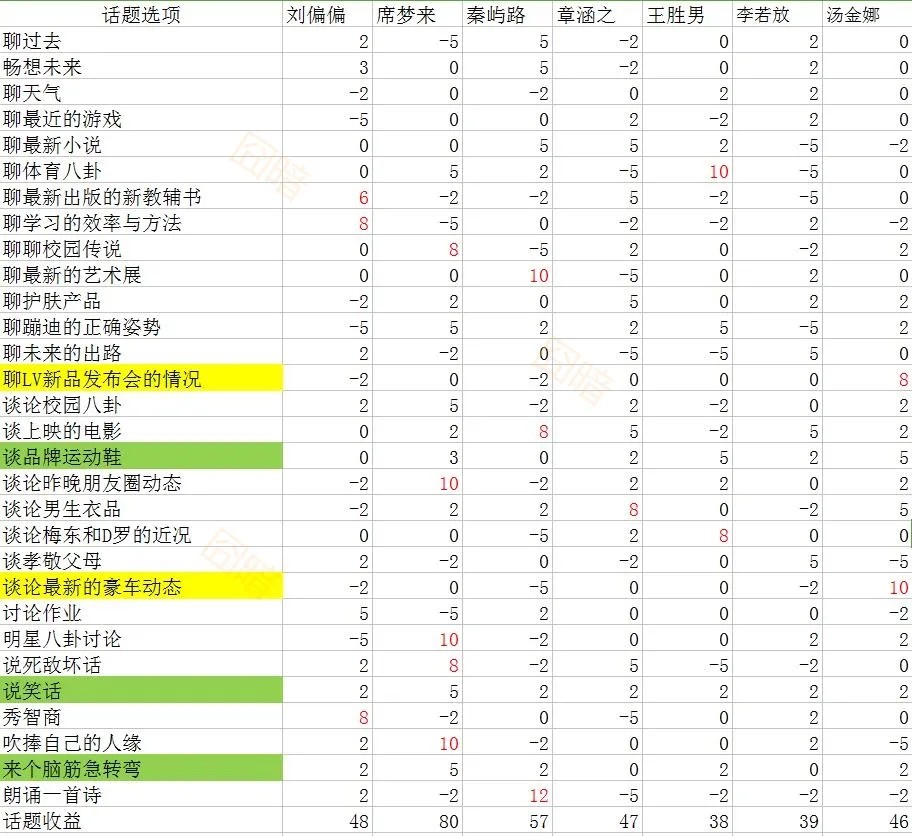 中国式家长好感度攻略