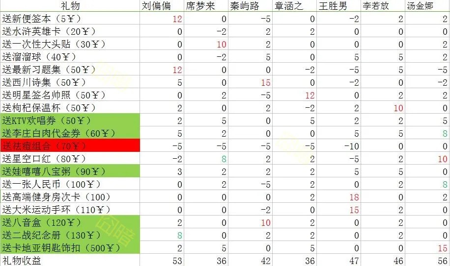 中国式家长好感度攻略