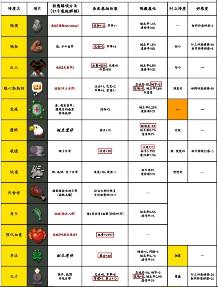世界盒子上帝模拟器内置菜单