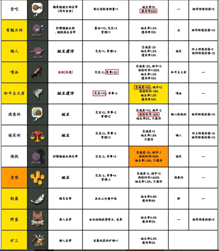 世界盒子上帝模拟器内置菜单