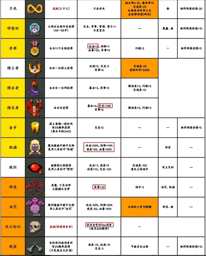 世界盒子上帝模拟器内置菜单