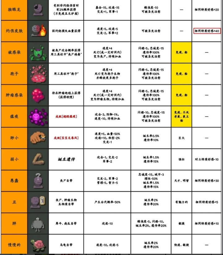 世界盒子上帝模拟器内置菜单