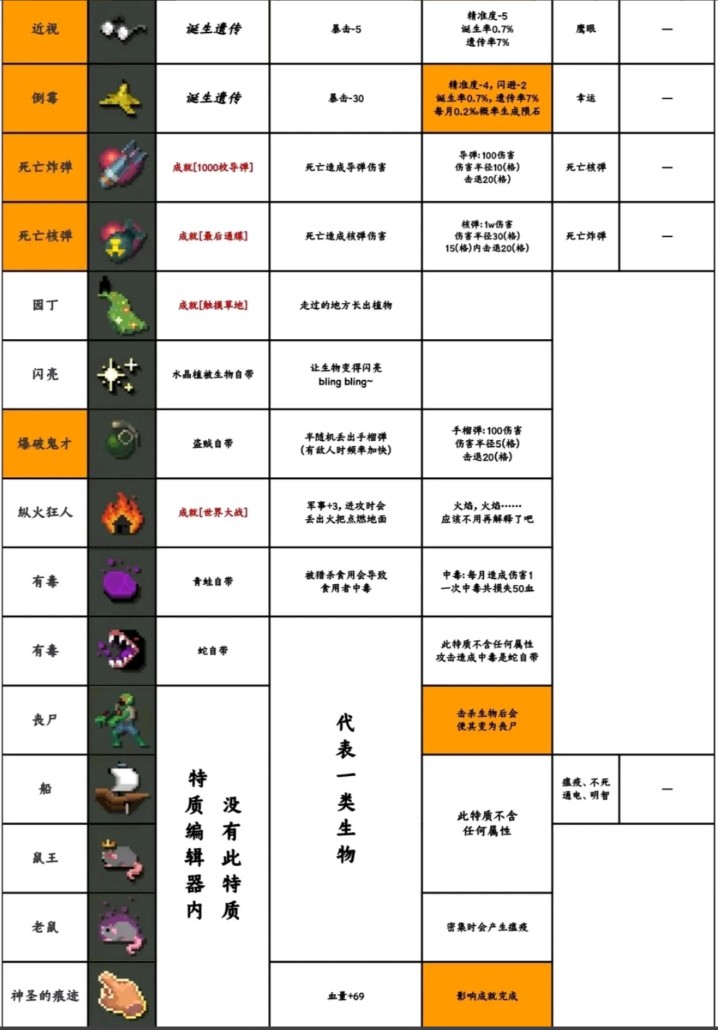 世界盒子上帝模拟器内置菜单