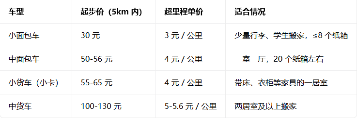 下载货拉拉拉货app