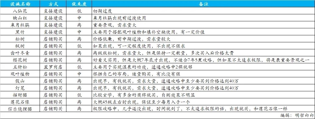 温泉物语2官方正版下载
