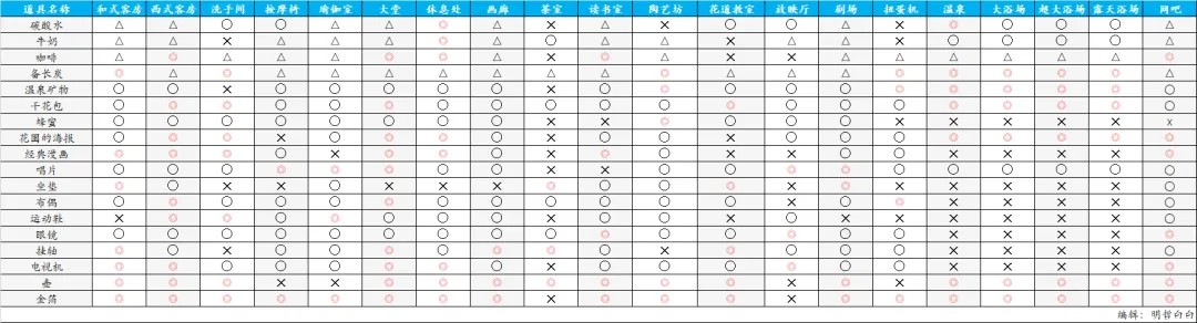 温泉物语2官方正版下载