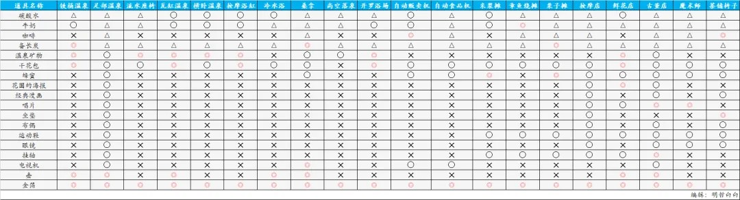 温泉物语2官方正版下载