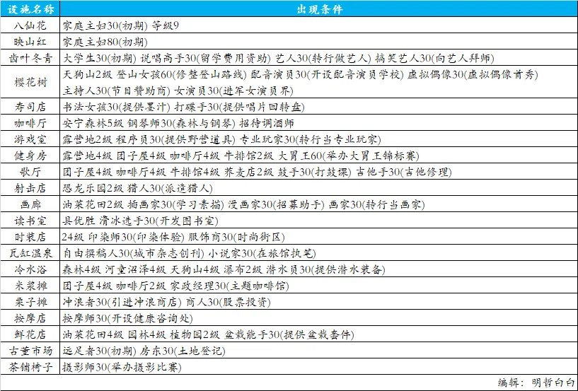 温泉物语2官方正版下载