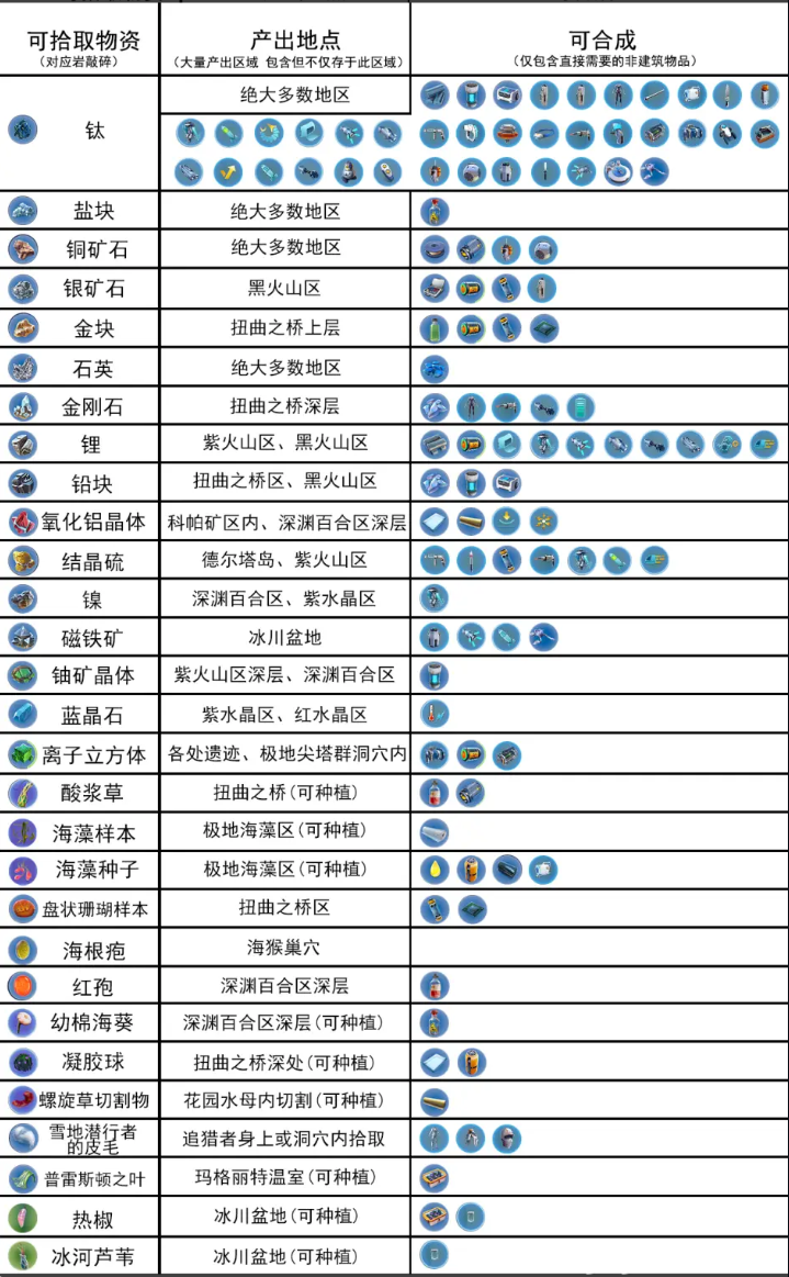 深海迷航MOD作弊菜单最新版本更新内容
