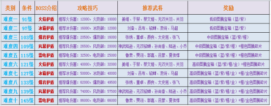三国战纪正版下载安装最新版