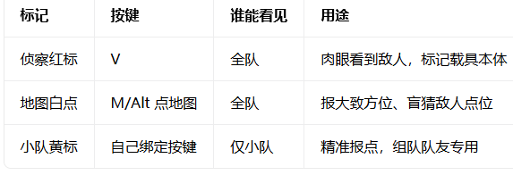 wtmobile官方战争雷霆手游