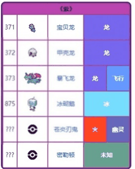 宝可梦朱紫手机版下载最新版
