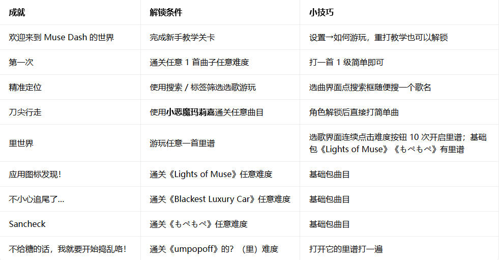 喵斯快跑全成就攻略