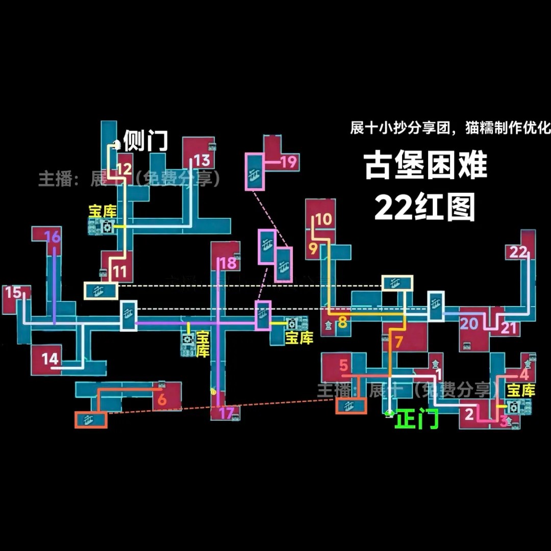 蛋仔派对惊魂寻宝队古堡困难小抄合集