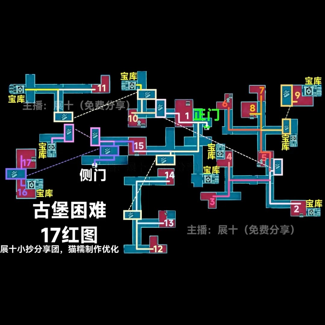 蛋仔派对惊魂寻宝队古堡困难小抄合集