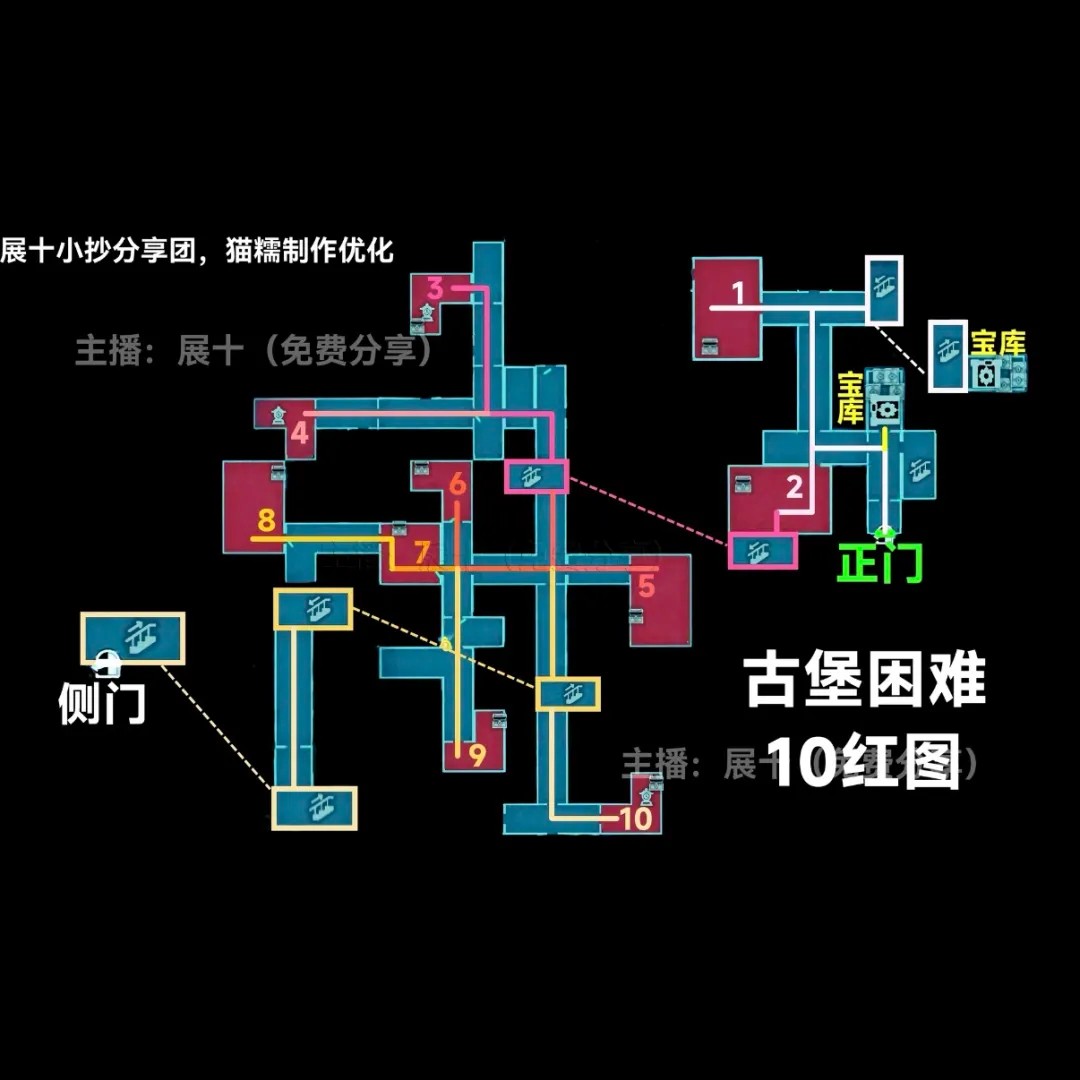 蛋仔派对惊魂寻宝队古堡困难小抄合集