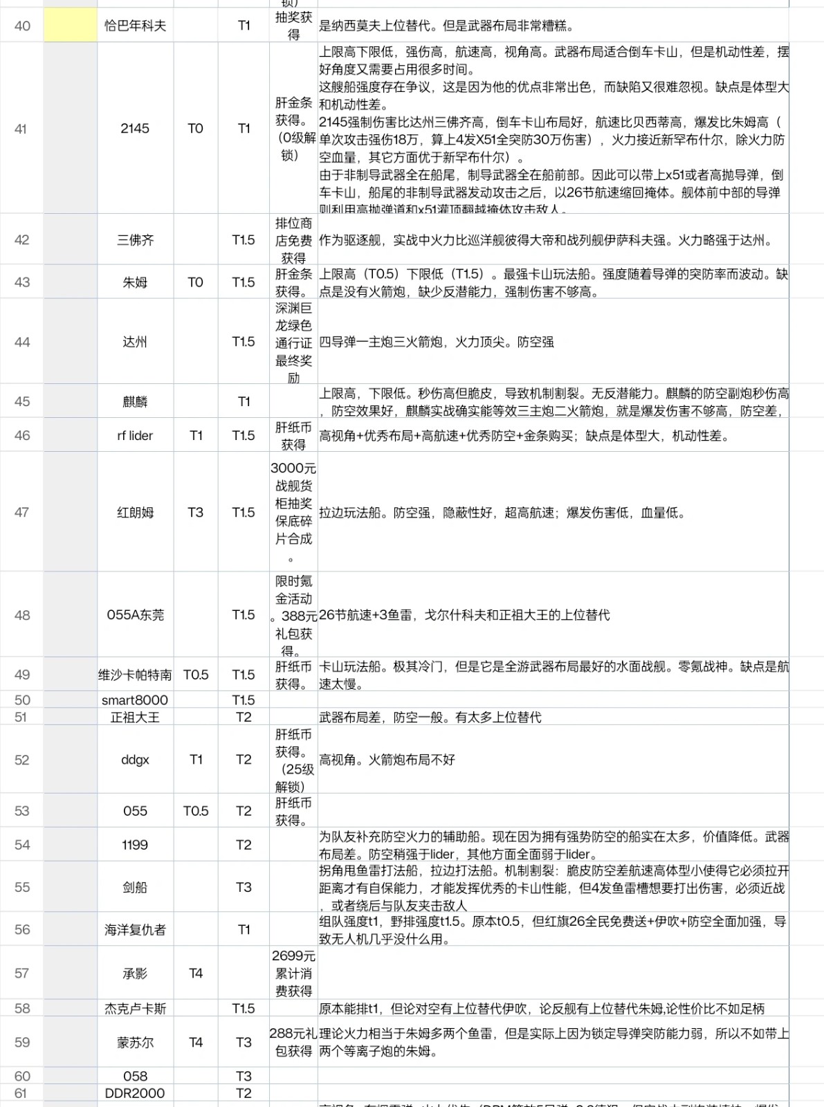 现代战舰(Modern Warships)国际服下载安装最新版