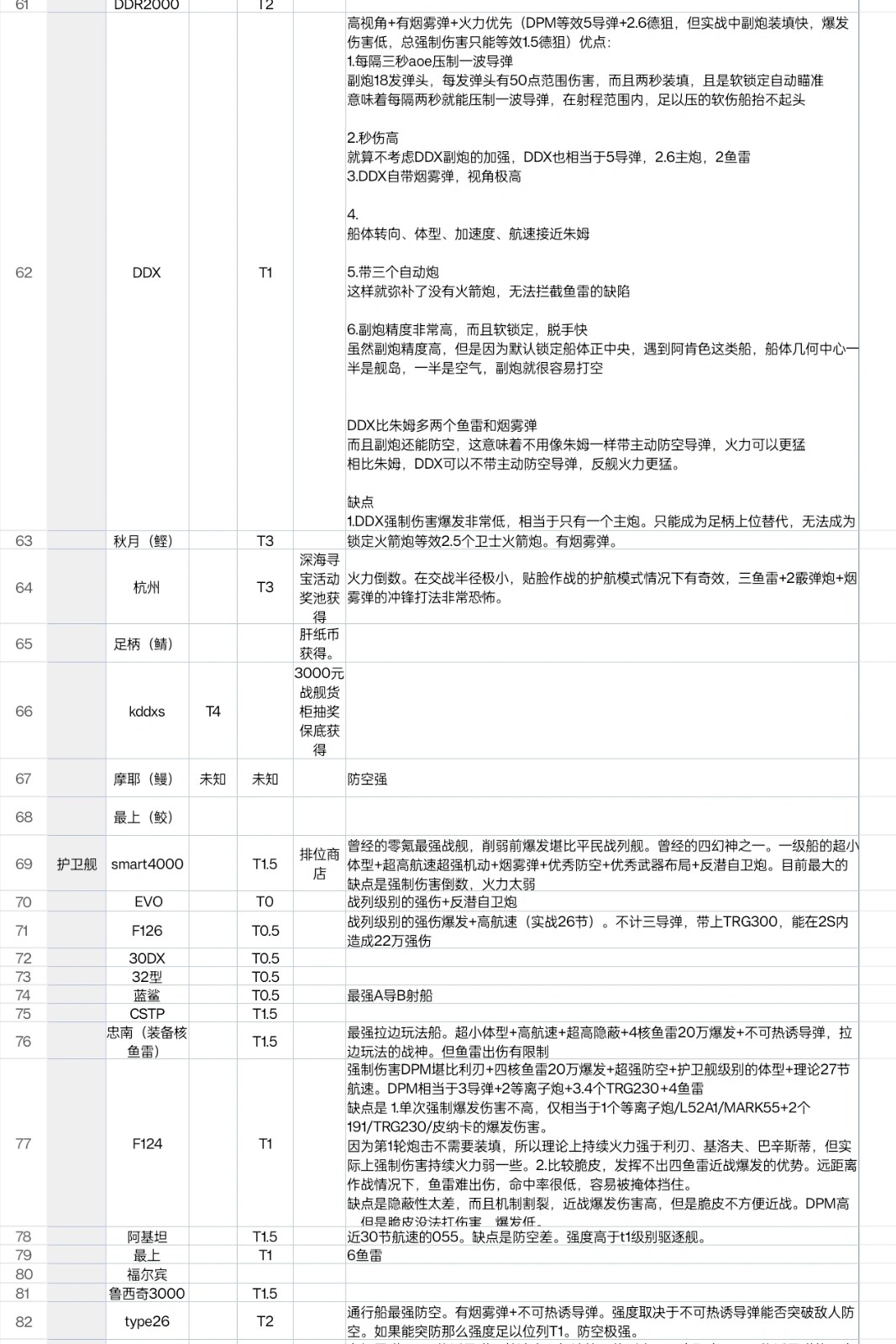现代战舰(Modern Warships)国际服下载安装最新版