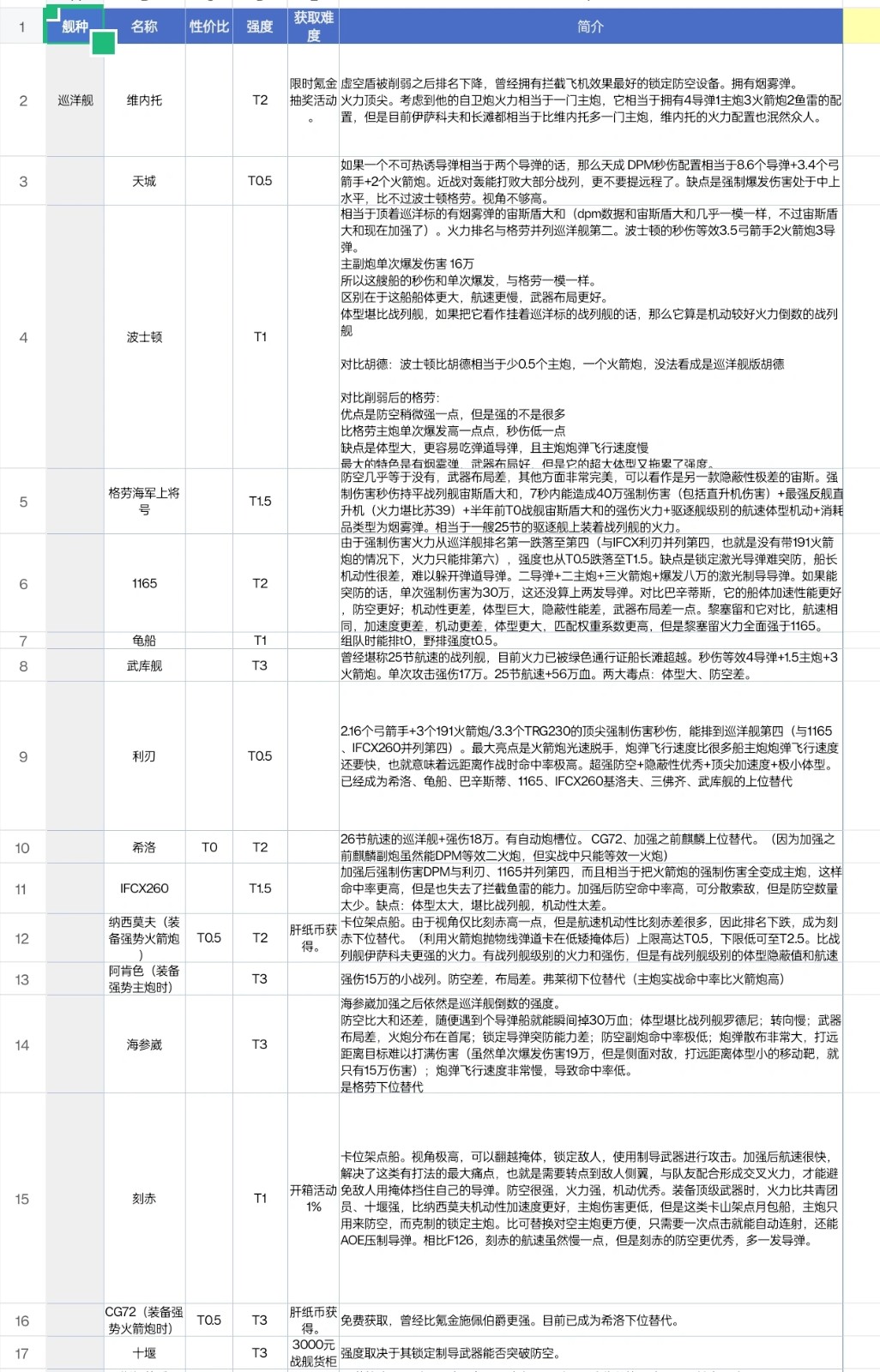 现代战舰(Modern Warships)国际服下载安装最新版