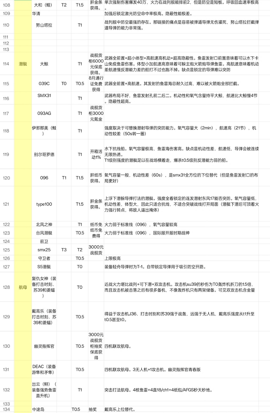 现代战舰(Modern Warships)国际服下载安装最新版
