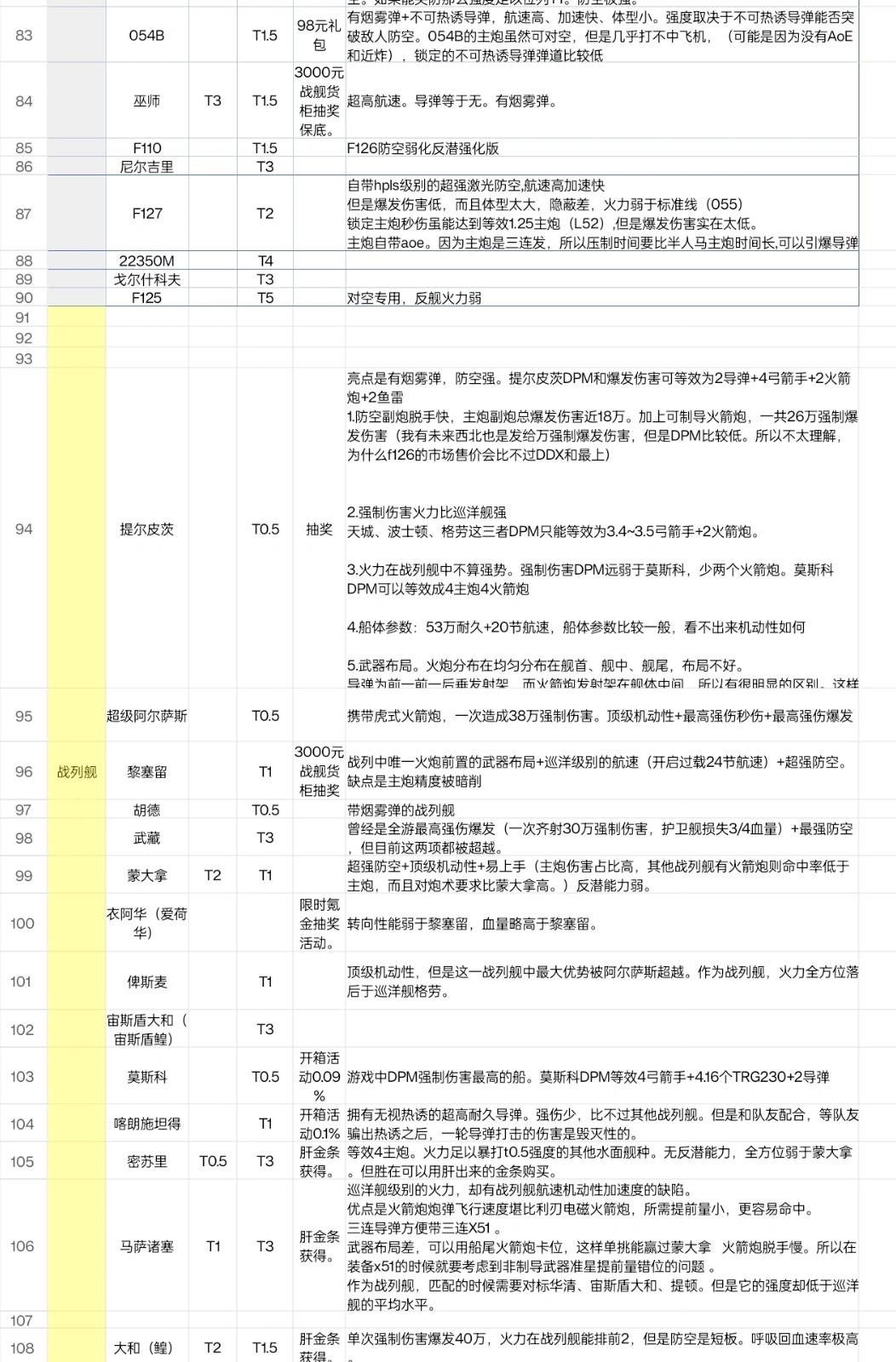 现代战舰(Modern Warships)国际服下载安装最新版