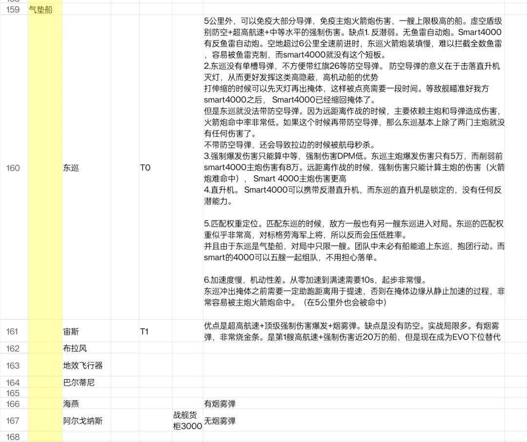 现代战舰(Modern Warships)国际服下载安装最新版