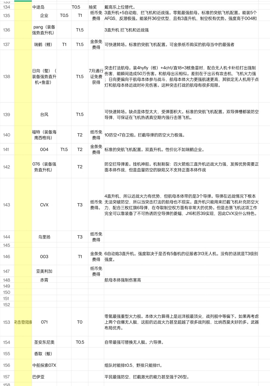 现代战舰(Modern Warships)国际服下载安装最新版