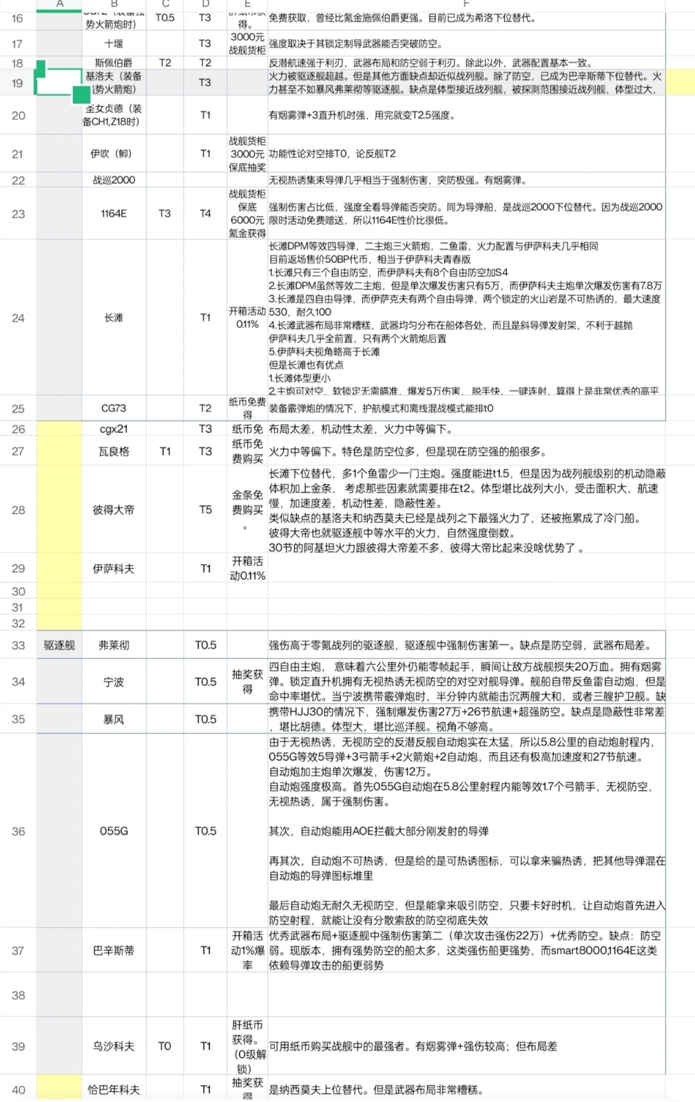 现代战舰(Modern Warships)国际服下载安装最新版