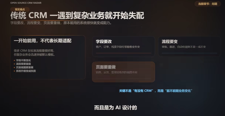 十大永久免费crm软件有哪些