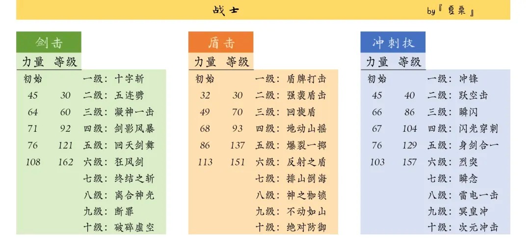 异世界转生模拟器无限属性点
