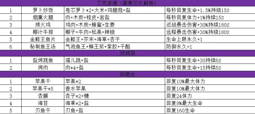 波西亚时光最新官方版下载