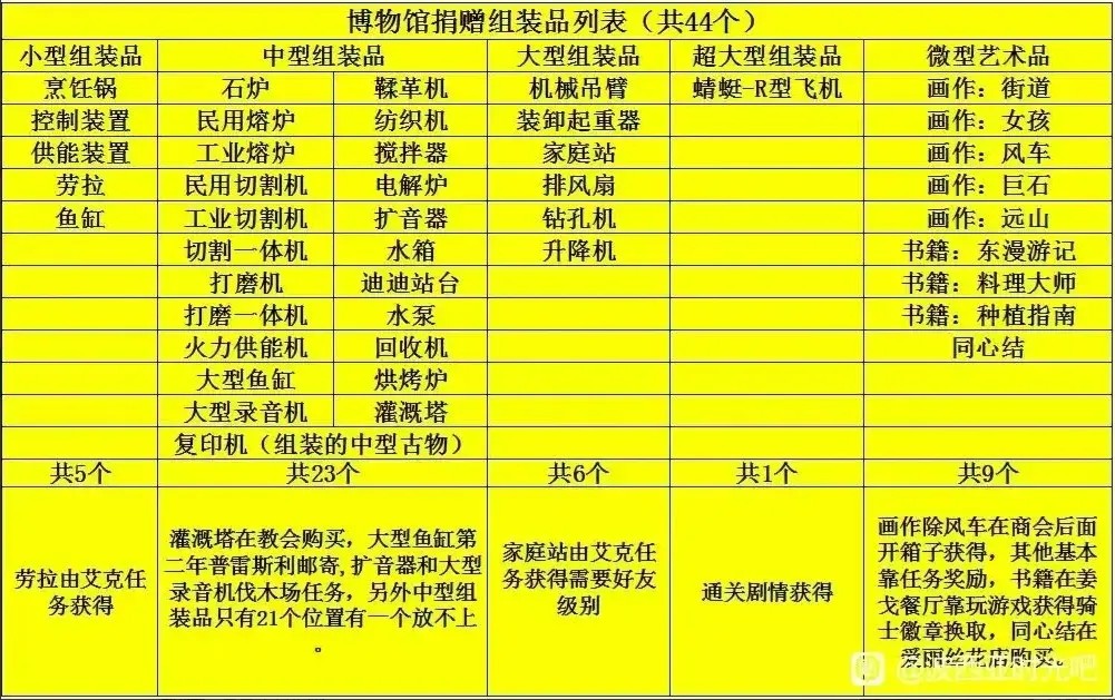 波西亚时光最新官方版下载