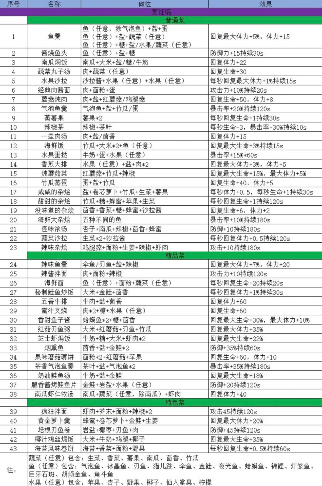 波西亚时光最新官方版下载