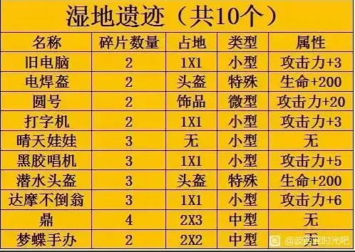 波西亚时光最新官方版下载