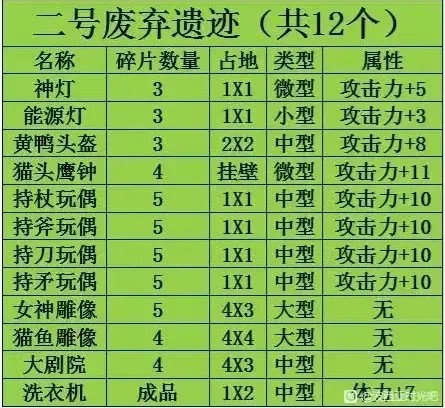 波西亚时光最新官方版下载