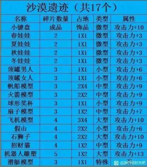 波西亚时光最新官方版下载