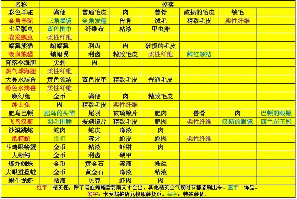 波西亚时光最新官方版下载